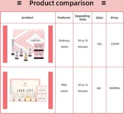 ICONSIGN - Lash Lift - Eye Perming Kit- Nepwimpersm - Wimperserums - Wimpers - Nepwimpers -Maquillage Cosmetics 1200x1102 6