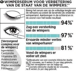 L'Oréal Paris Clinically Proven Wimperserum - 2 Ml -Maquillage Cosmetics 1200x1119 7