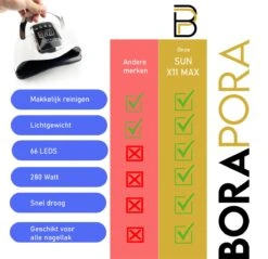 280 Watt UV LED Lamp Nagels - 66 Leds - SUN X10 MAX - Nagel UV Lamp - Gellak Lamp - Nagellamp - Nagellamp Led - Nagellamp Voor Gel Nagellak - Nagellamp Led Uv - Nagellamp Uv - Nagellamp Gelnagels - Gellak - Nageldroger -Maquillage Cosmetics 1200x1160 15