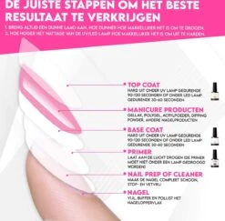 Luneya Gellak - Starterspakket - Primer - Base Coat - Top Coat - LED Lamp Gel Nagellak -Maquillage Cosmetics 1200x1180 24