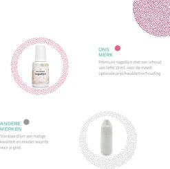 Nagellijm Voor Nepnagels (10ML) Geschikt Voor Polygel Acryl Nagels Gellak Gel Nagellak - Kunstnagels - Nageltips - Plaknagels - Nagel Lijm -Maquillage Cosmetics 1200x1196 36