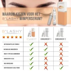 B’LASHY® Wimperserum - Wimper Groeimiddel - Wimper Serum Voor Sterke, Lange En Volle Wimpers - 5 Ml 17 B’LASHY® Wimperserum - Wimper Groeimiddel - Wimper Serum Voor Sterke, Lange En Volle Wimpers - 5 Ml -Maquillage Cosmetics 1200x1200 1346