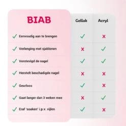 Miss Jules® BIAB Starter Pakket – Builder In A Bottle – BIAB Nagel Builder Gel – BIAB Nagellak Starterset - Inclusief UV/LED Lamp & Instructievideo (NL) -Maquillage Cosmetics 1200x1200 2108