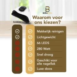 BoraPora Professionele Nageldroger - 280 Watt UV LED Lamp Nagels - 66 Leds - Nagel UV Lamp - Gellak Lamp - Nagellamp - Nagellamp Led - Nagellamp Voor Gel Nagellak - Nagellamp Led Uv - Nagellamp Uv - Nagellamp Gelnagels - Gellak - Nageldroger -Maquillage Cosmetics 1200x1200 2800