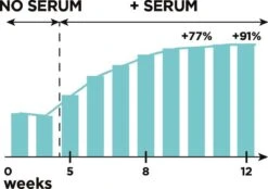 L'Oréal Paris Clinically Proven Wimperserum - 2 Ml -Maquillage Cosmetics 1200x843 4