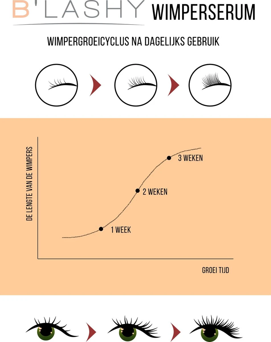 B’LASHY® Wimperserum - Wimper Groeimiddel - Wimper Serum Voor Sterke, Lange En Volle Wimpers - 5 Ml 8 B’LASHY® Wimperserum - Wimper Groeimiddel - Wimper Serum Voor Sterke, Lange En Volle Wimpers - 5 Ml – Image 6
